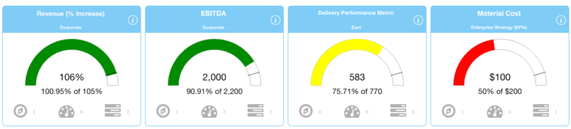 Metric KPI