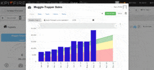 KPI Fire traps muggles